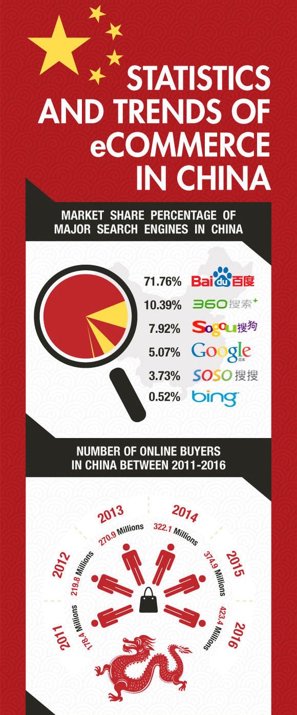 ecommerce in china top trends and statistics ecommerce in china top trends and statistics