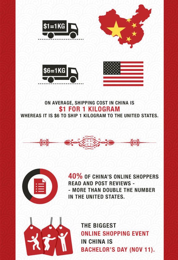 ecommerce in china top trends and statistics ecommerce in china top trends and statistics