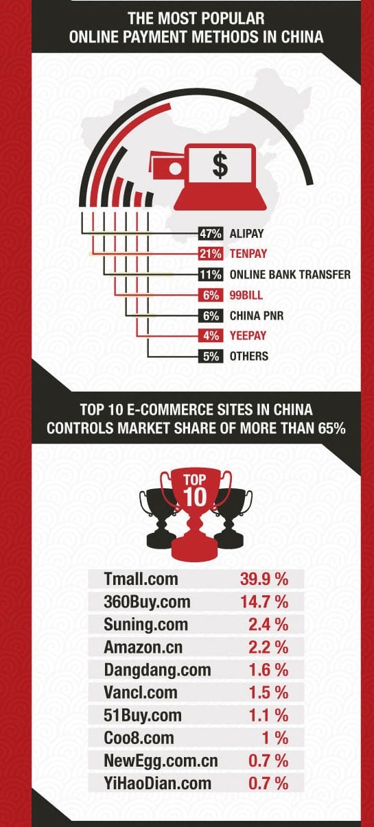 ecommerce in china top trends and statistics ecommerce in china top trends and statistics