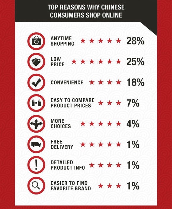 ecommerce in china top trends and statistics ecommerce in china top trends and statistics