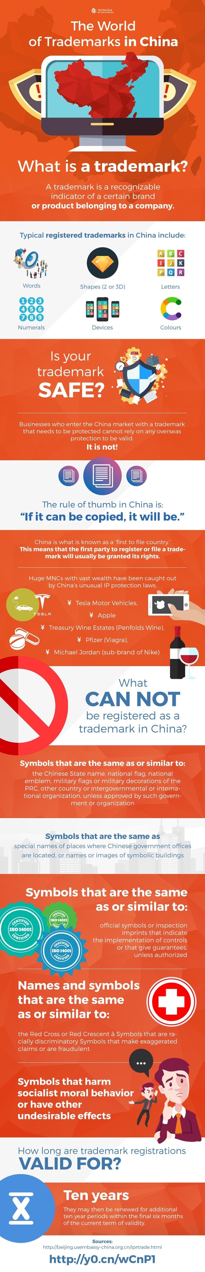 China trademark registration 101 - What you need to know (infographic) China trademark registration 101 - What you need to know (infographic)