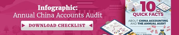 Annual China Accounts Audit [Infographic]