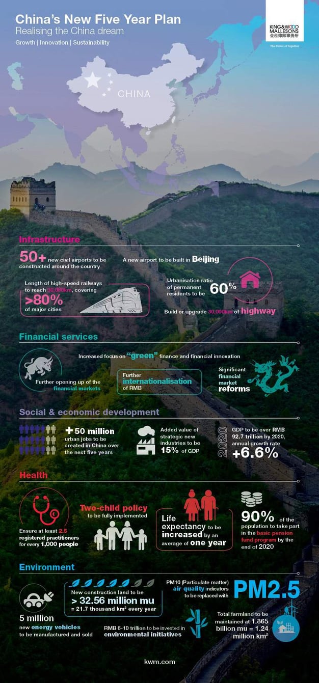 five year plan affect on china company registration five year plan affect on china company registration