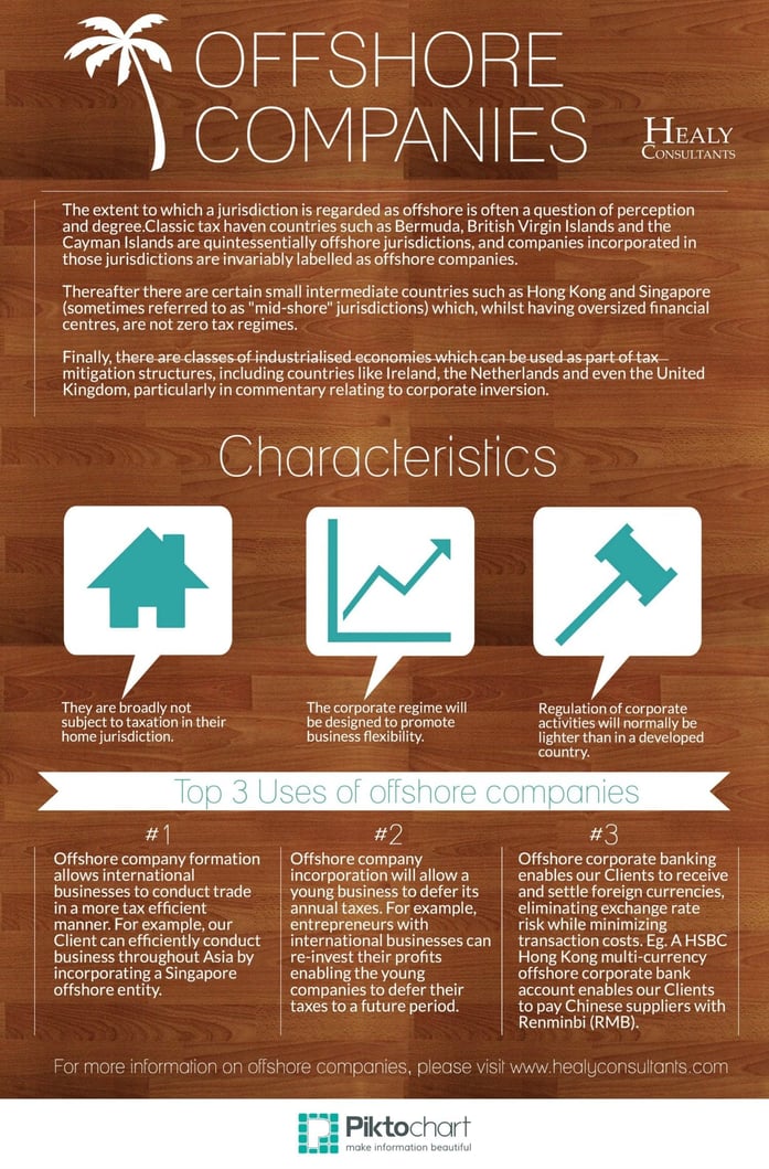 Offshore companies infographic 