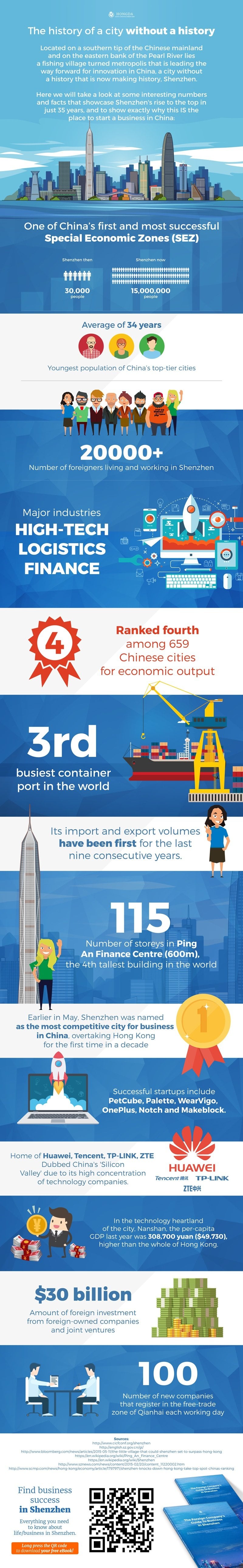 shenzhen_infographics2-1.jpg shenzhen_infographics2-1.jpg