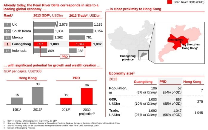 the economic potential of the PRD region in china the economic potential of the PRD region in china