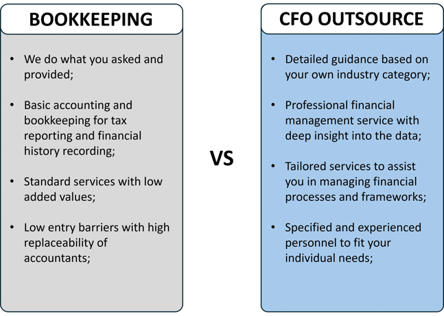 代理記賬與CFO外包對比