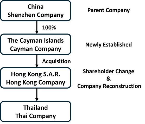 Hong Kong Company Share Transfer Case Study