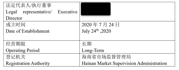 Hongda company check report 2