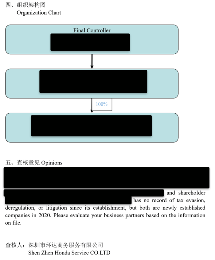Hongda company check report 4